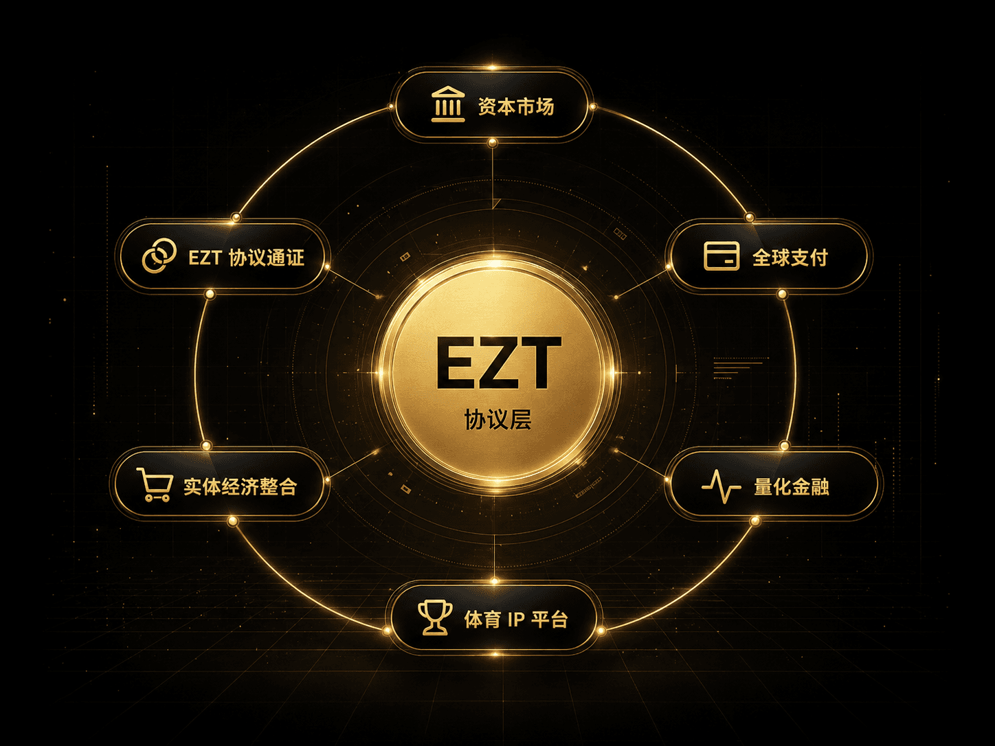 EZT protocol layer connecting six licensed value engines